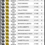 repost iame series italy pista azzurra jesolo 11/12 luglio