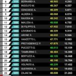 repost iame series italy pista azzurra jesolo 11/12 luglio