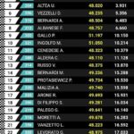 repost iame series italy pista azzurra jesolo 11/12 luglio