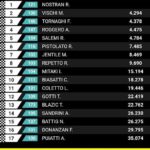 repost iame series italy pista azzurra jesolo 11/12 luglio